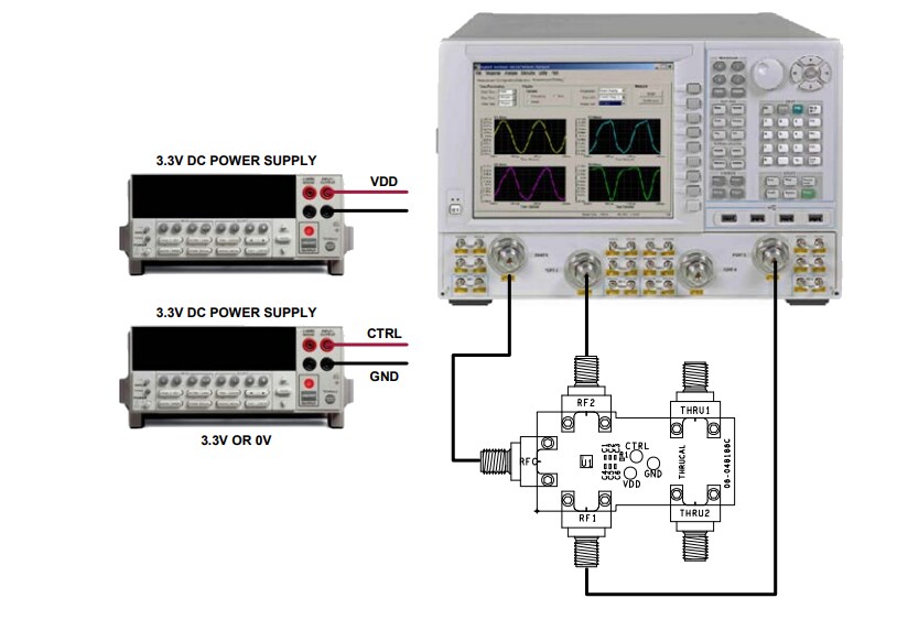 Tabelle - Analog Devices Inc. ADRF5300-EVALZ Evaluierungsboard